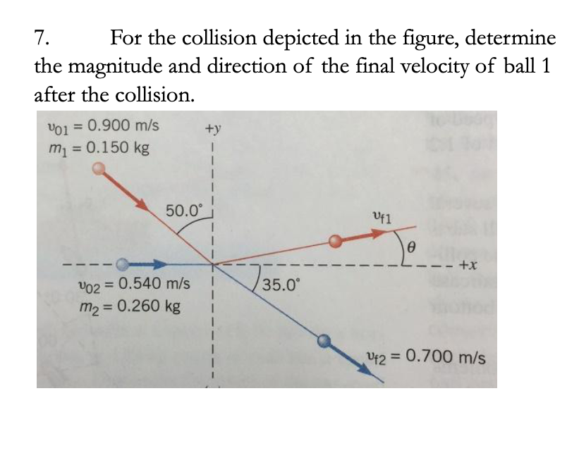 Solved 7. For the collision depicted in the figure, | Chegg.com