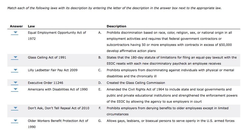 Solved Match each of the following laws with its description | Chegg.com