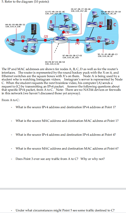 Solved The IP and MAC addresses are shown for nodes A, B, C, | Chegg.com