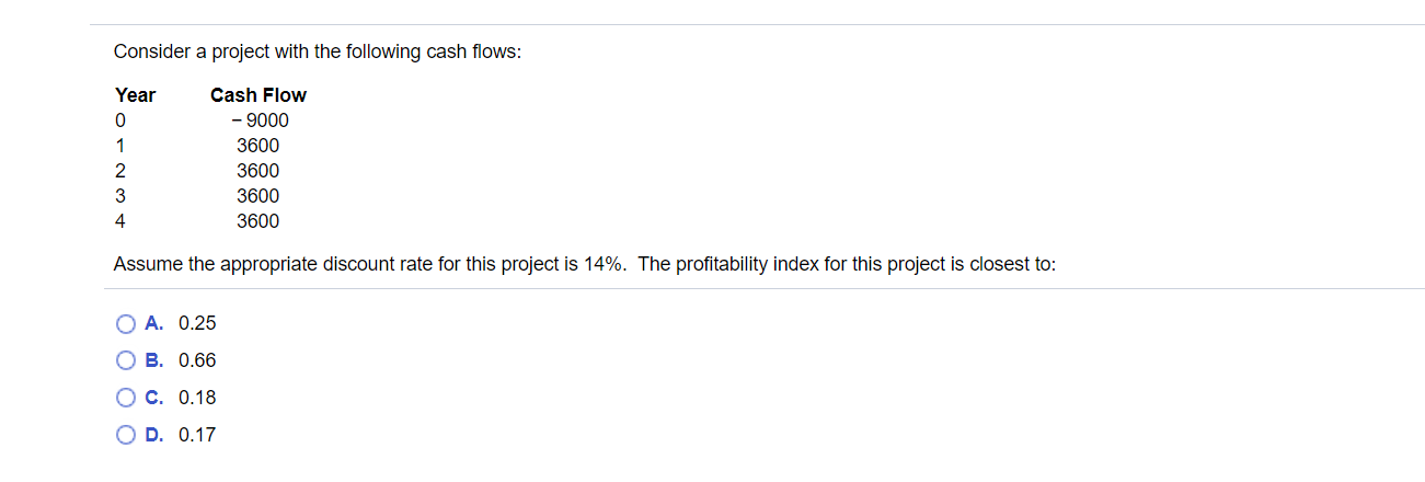 Solved Consider A Project With The Following Cash Flows Chegg Com