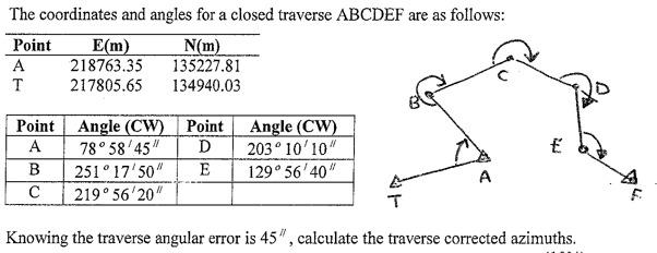 Solved The coordinates and angles for a closed traverse | Chegg.com