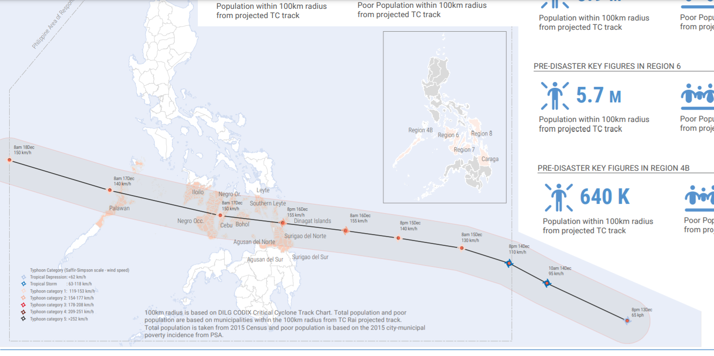 Typhoon rai track