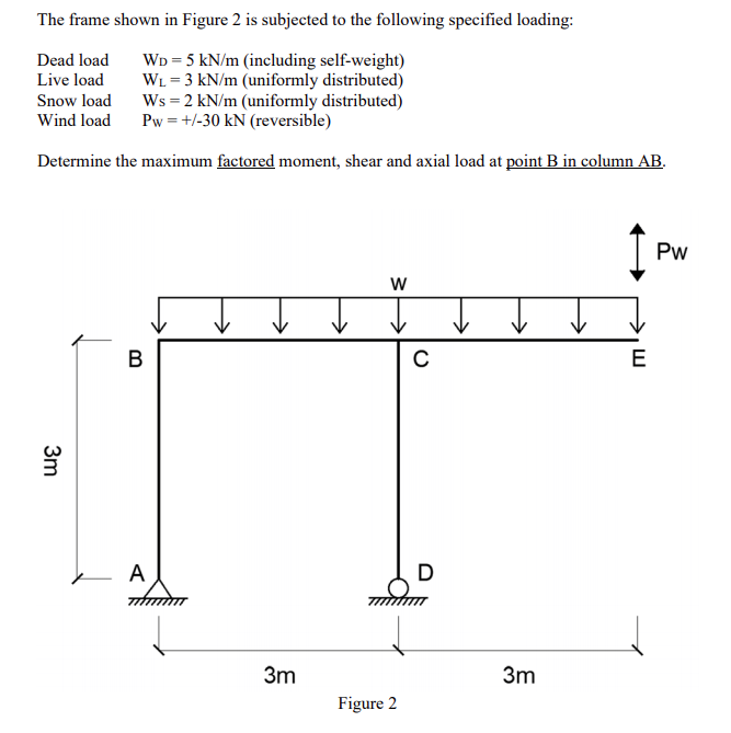 Solved The frame shown in Figure 2 is subjected to the | Chegg.com