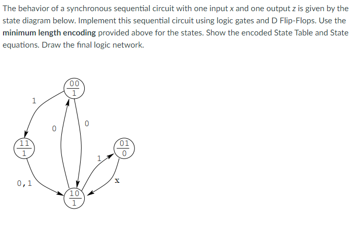 Solved The behavior of a synchronous sequential circuit with | Chegg.com
