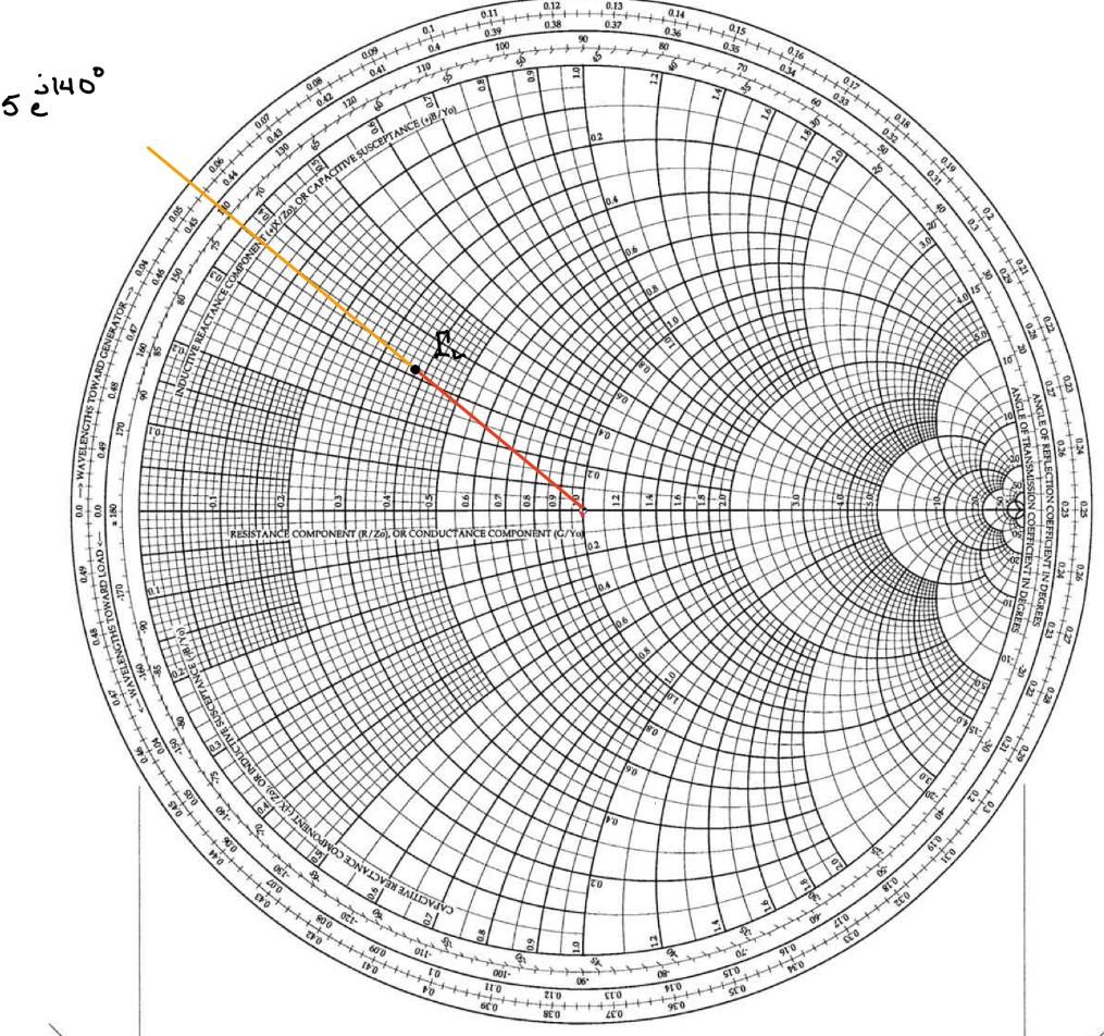 Solved The load reflection coefficient ΓL=0.5ej140∘ is | Chegg.com