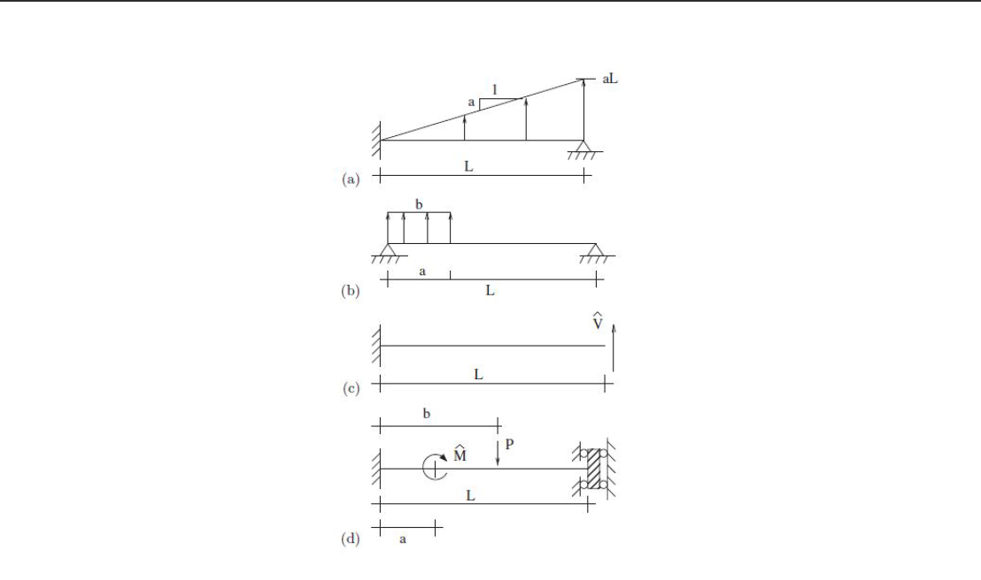 Solved For Each Of The Four Beams A D Shown Above Wr Chegg Com