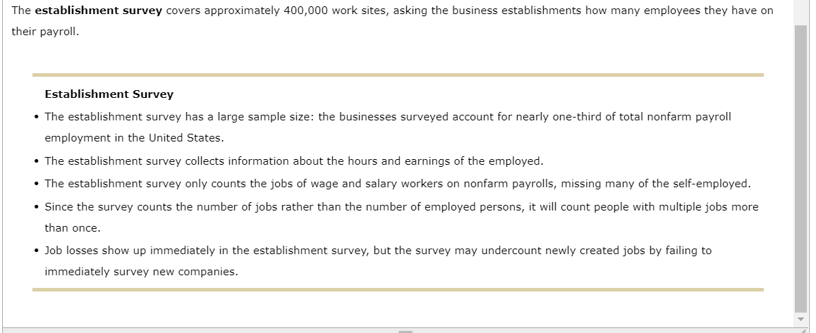 Solved The Bureau Of Labor Statistics (BLS) Collects | Chegg.com