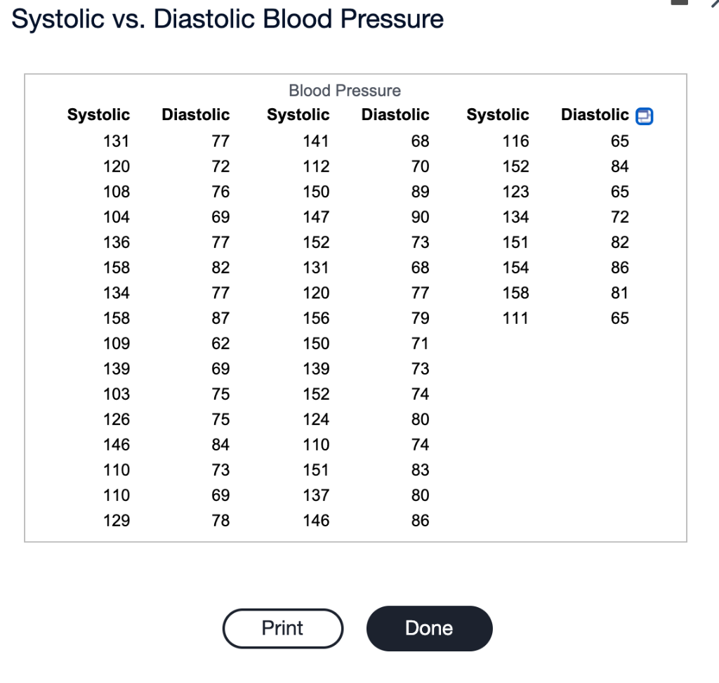 Systolic vs. Diastolic Blood Pressure
