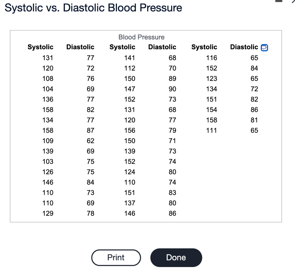 Is 111 over 72 a good store blood pressure