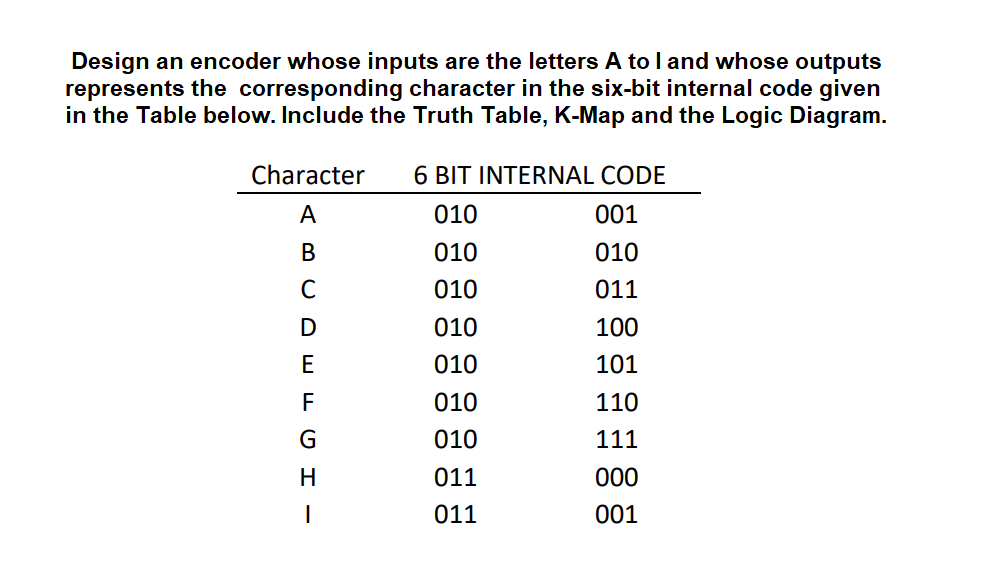 Solved Design an encoder whose inputs are the letters A tol | Chegg.com