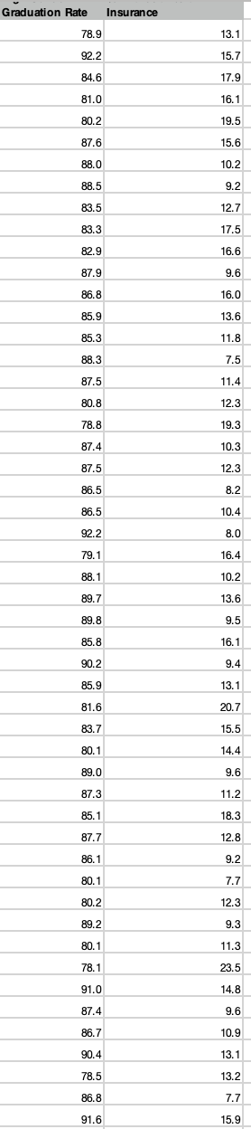 Solved State the correlation coefficient. What does that | Chegg.com