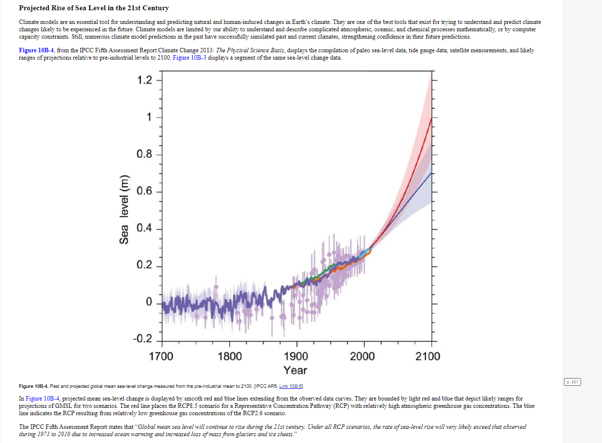 Solved Projected Rise of Sea Level in the 21st Century | Chegg.com