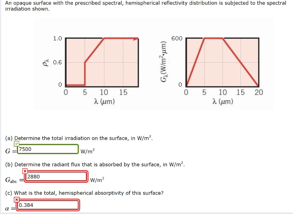 Solved An Opaque Surface With The Prescribed Spectral, | Chegg.com