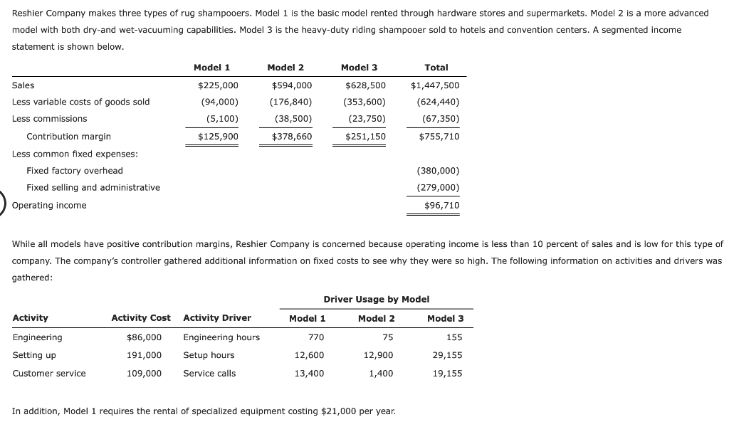 Solved Reshier Company makes three types of rug shampooers. | Chegg.com