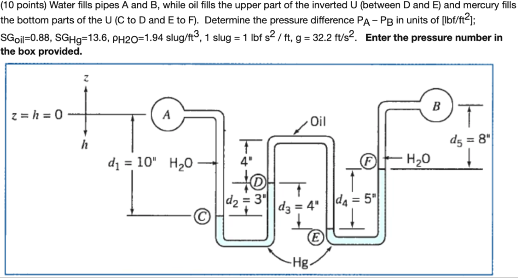 Solved 10 Points Water Fills Pipes A And B While Oil F Chegg Com