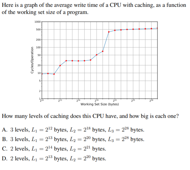 Solved Here is a graph of the average write time of a CPU | Chegg.com