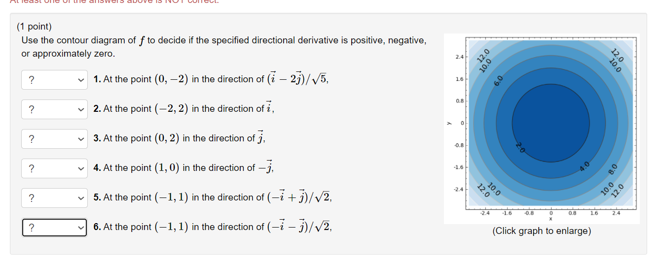 Solved (1 point) Use the contour diagram of f to decide if | Chegg.com
