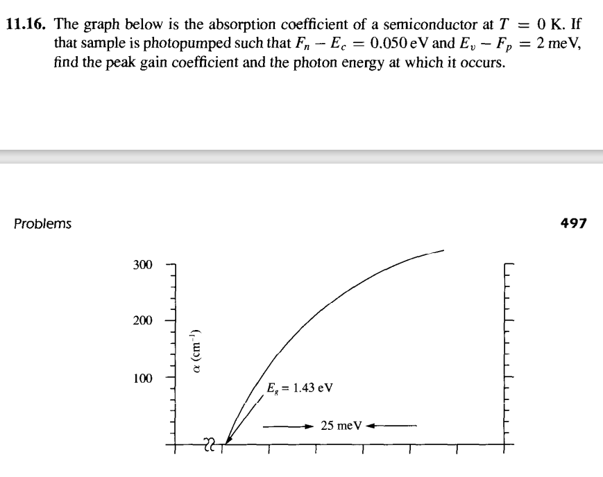 Solved 11.16. ﻿The graph below is the absorption coefficient | Chegg.com