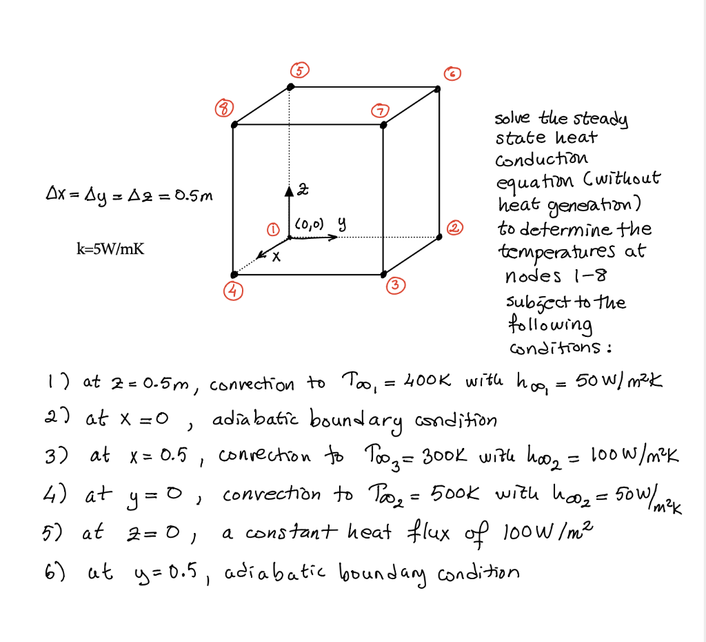 Solved solve the steady state heat conduction 2 equation | Chegg.com