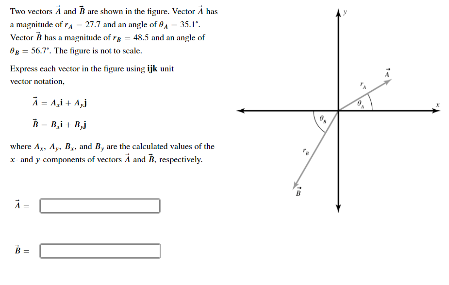 Solved Two Vectors A And B Are Shown In The Figure. Vector A | Chegg.com