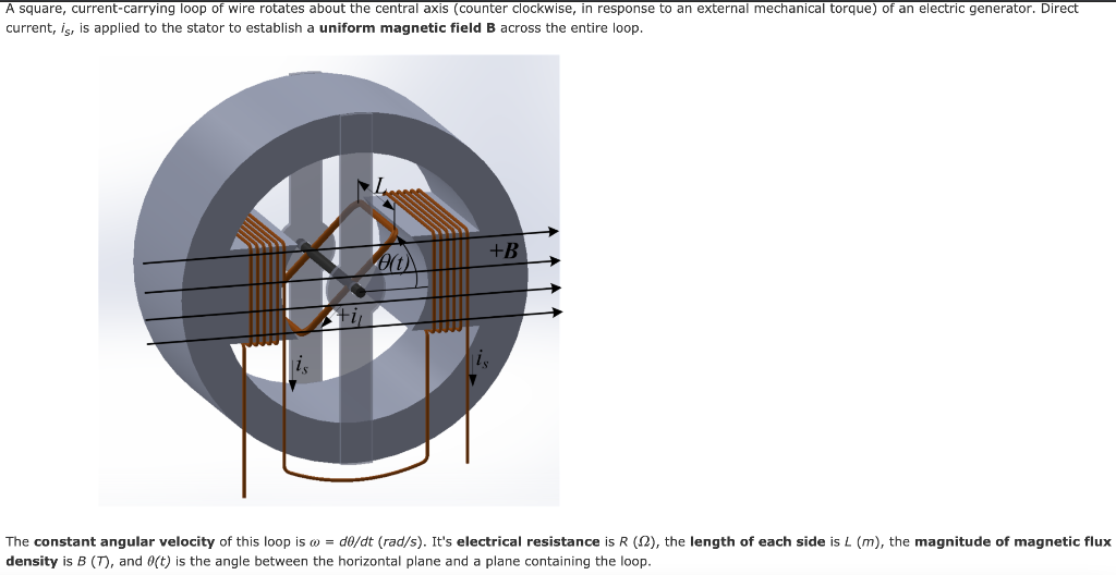 A square, current-carrying loop of wire rotates about | Chegg.com