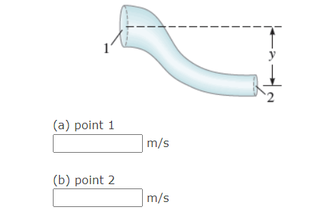Solved Water is flowing in the pipe shown in the figure | Chegg.com