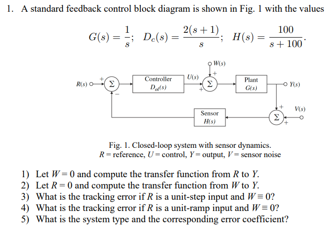 Solved 1. A standard feedback control block diagram is shown | Chegg.com