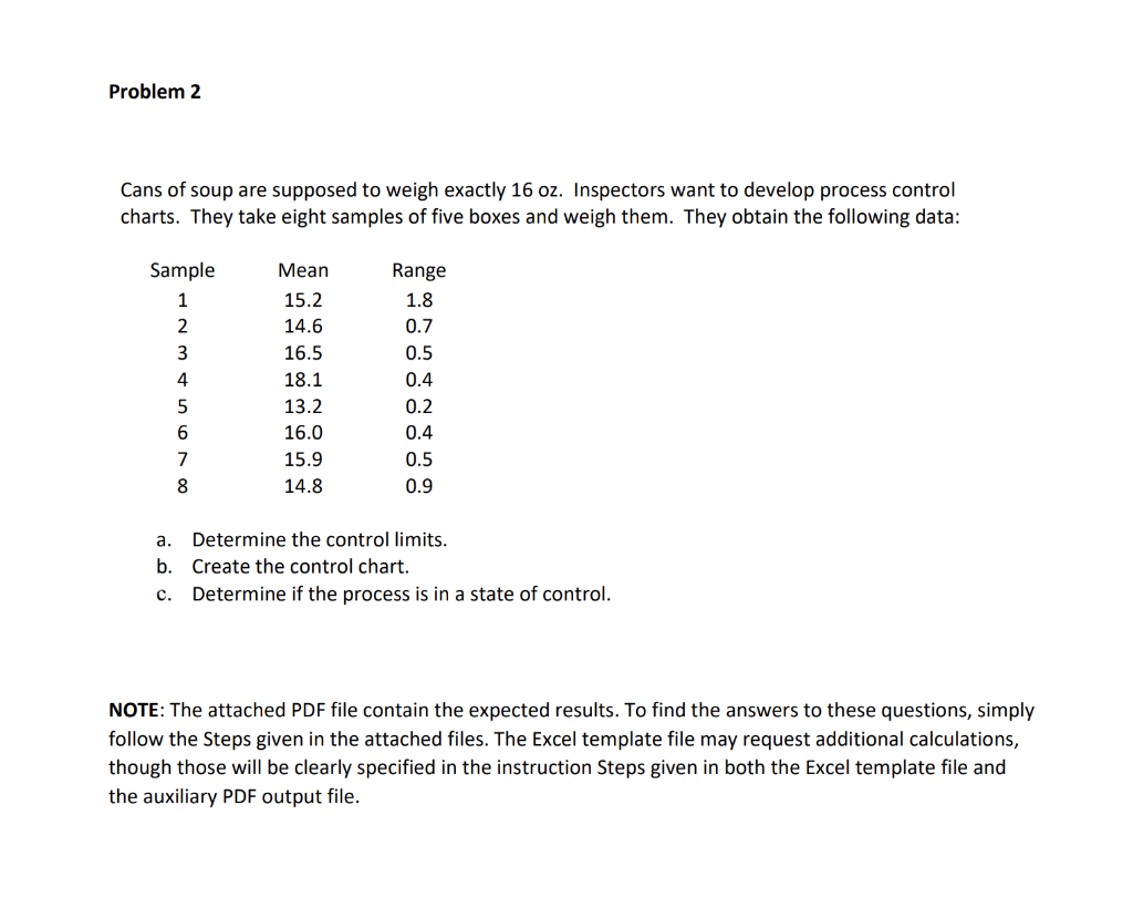 Problem 2 Cans of soup are supposed to weigh exactly | Chegg.com