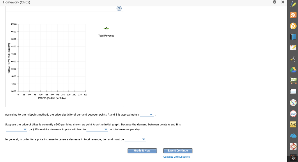 Solved The following graph shows the daily demand curve for