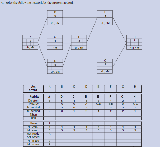 Solved Construction Planning And Scheduling 4th Edition | Chegg.com
