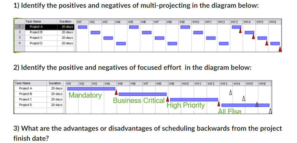 Solved 1) Identify the positives and negatives of | Chegg.com
