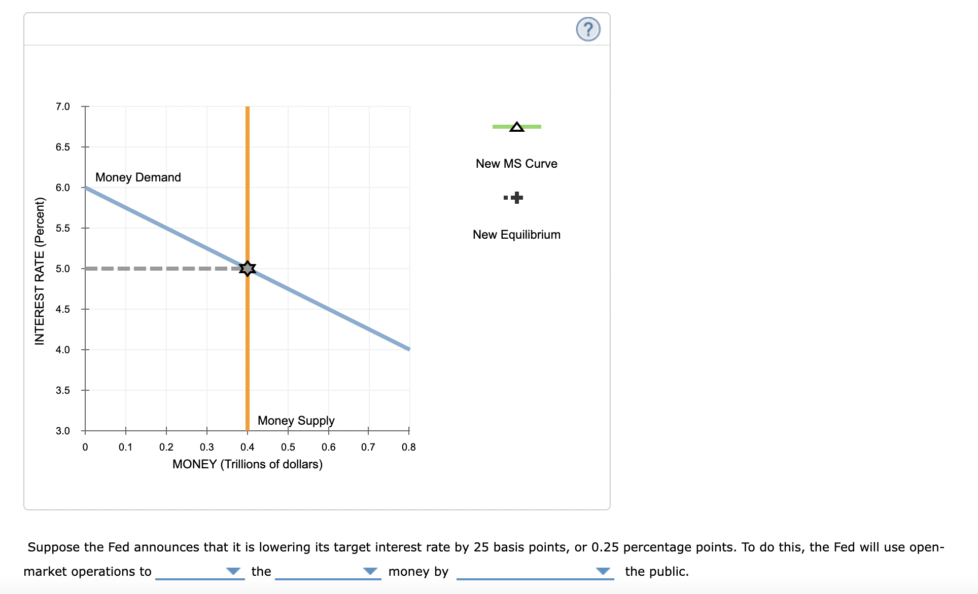 Solved 3. Changes in the money supply The following graph | Chegg.com