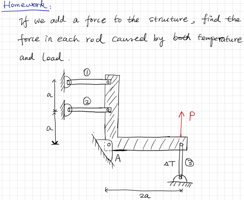 Solved Three rods with axial stiffness EA, length L and