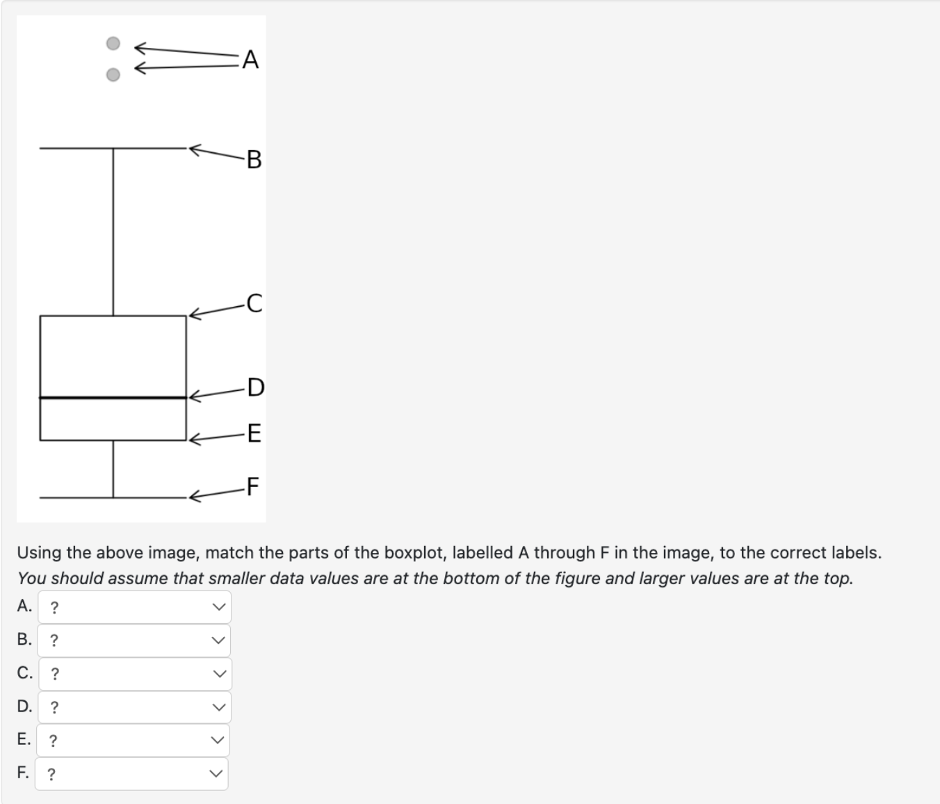 Solved Using the above image, match the parts of the | Chegg.com