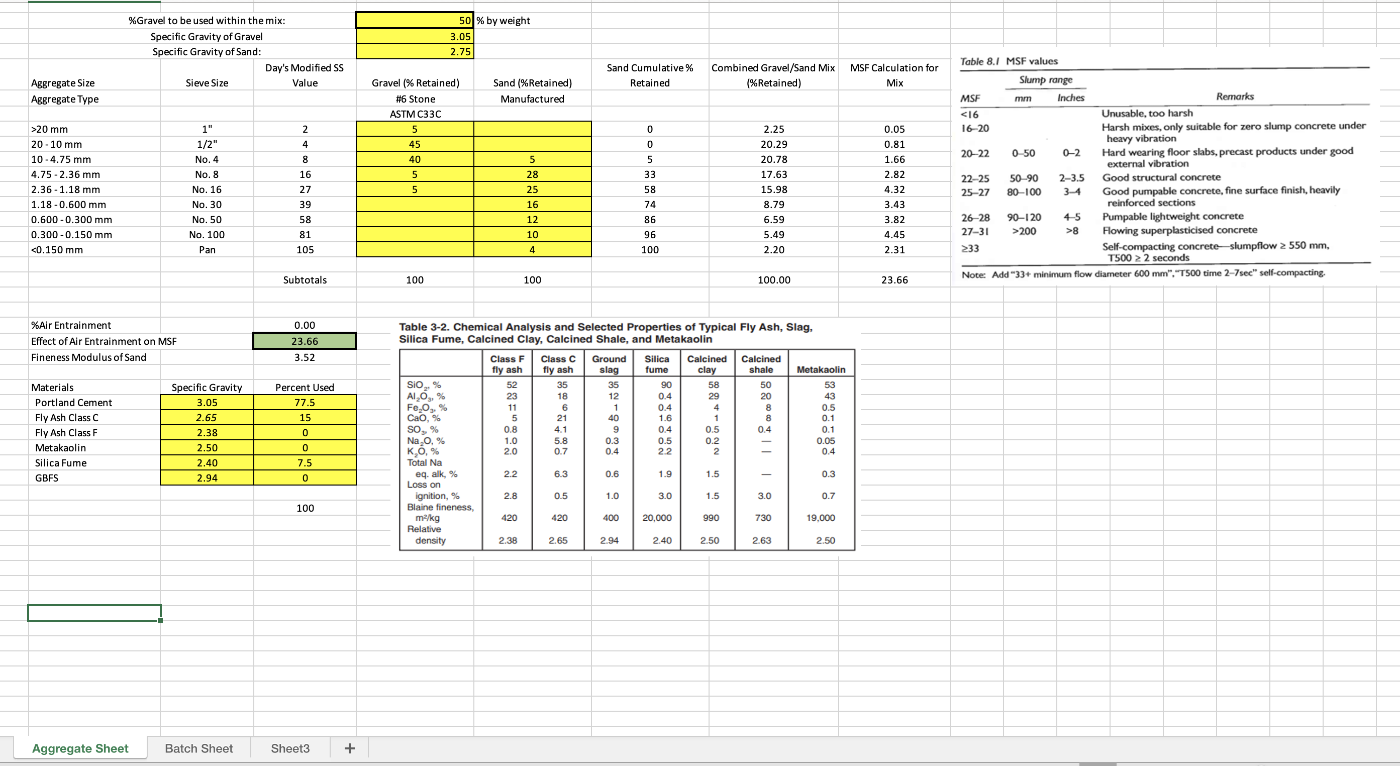 How can I make the strongest workable concrete with