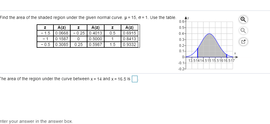 Solved Find the area of the shaded region under the given | Chegg.com