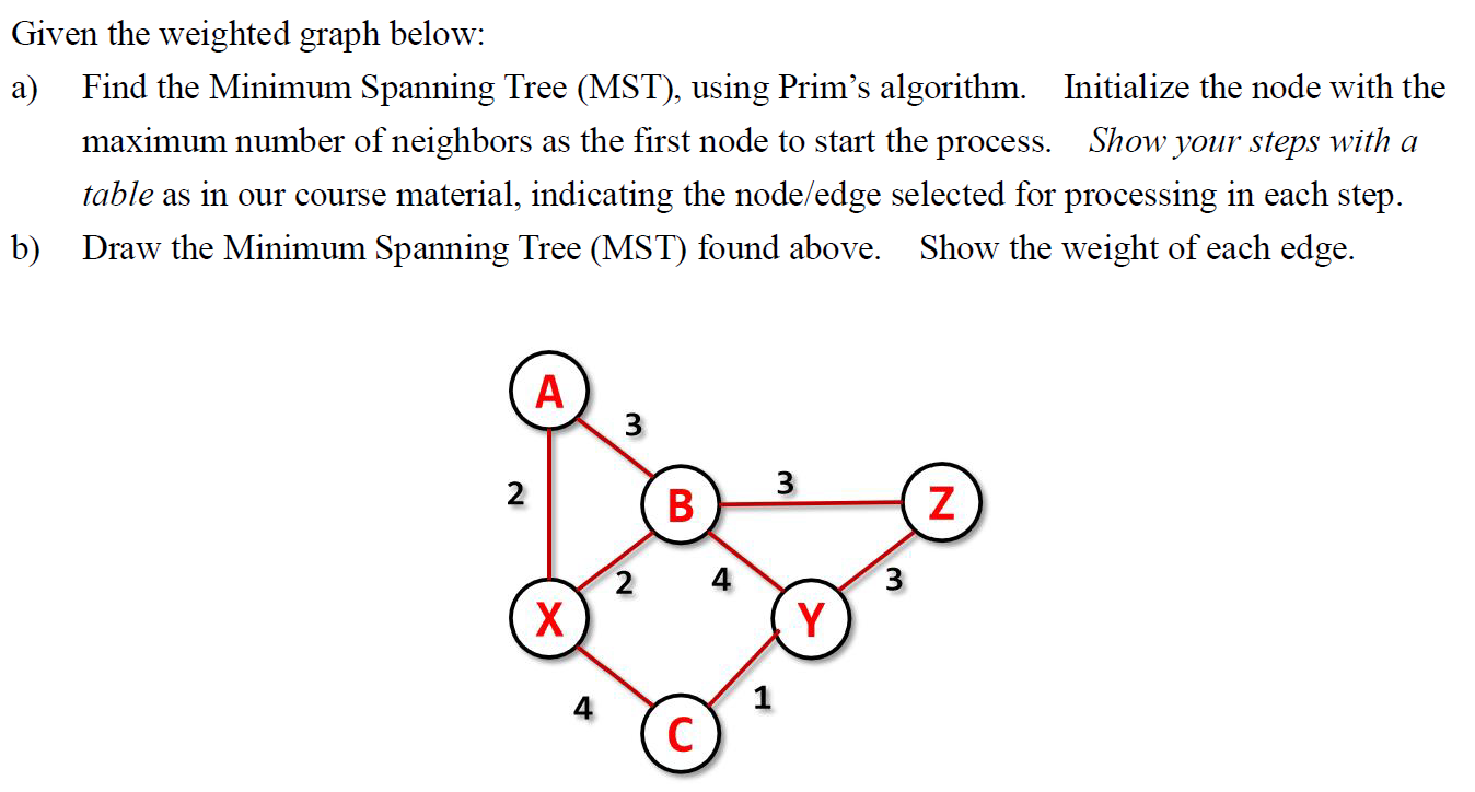 Solved Given the weighted graph below: a) Find the Minimum | Chegg.com