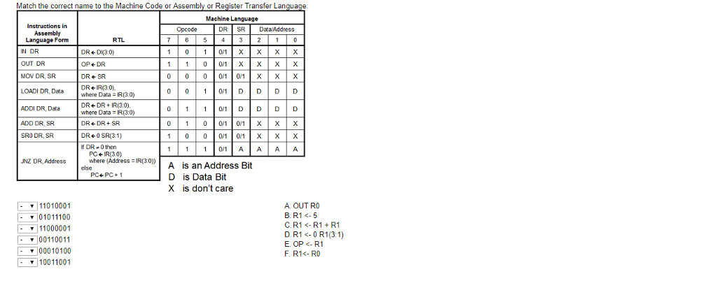 Solved Match the correct name to the Machine Code or Asse or | Chegg.com