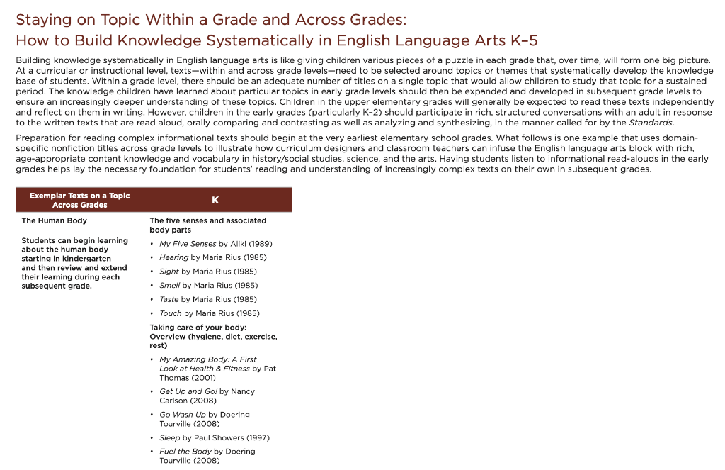 Staying on Topic Within a Grade and Across Grades:
How to Build Knowledge Systematically in English Language Arts K-5
Buildin