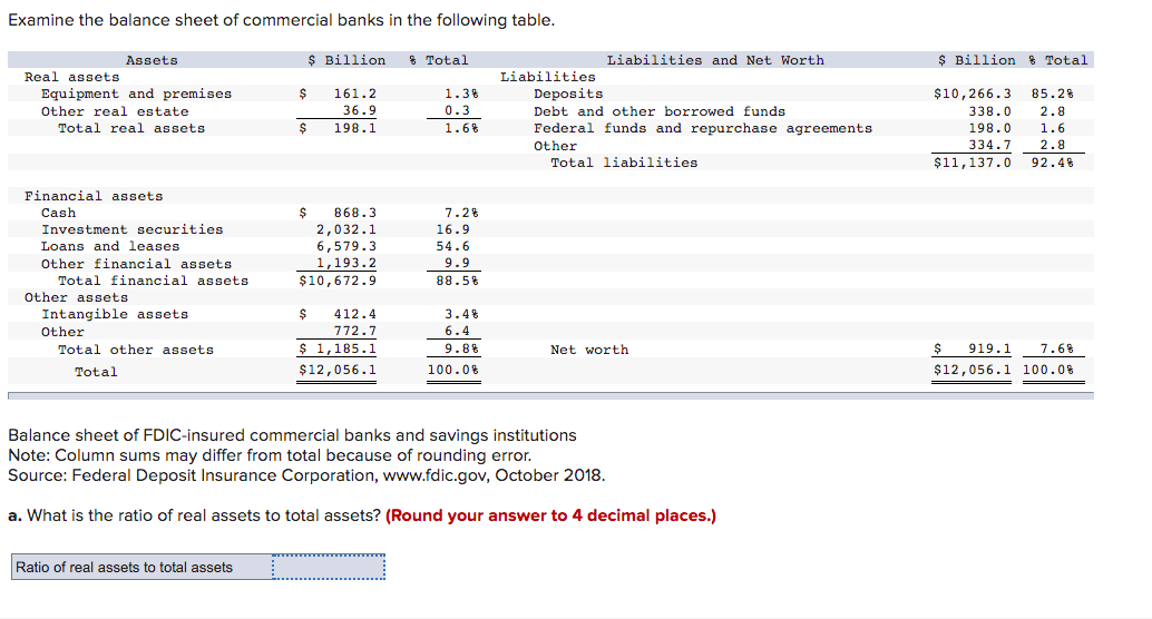 Solved Examine the balance sheet of commercial banks in the | Chegg.com