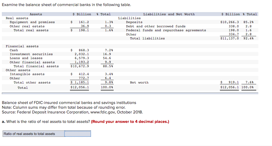 solved-examine-the-balance-sheet-of-commercial-banks-in-the-chegg