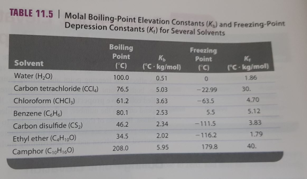 Solved 4. What is the freezing point of high fructose corn
