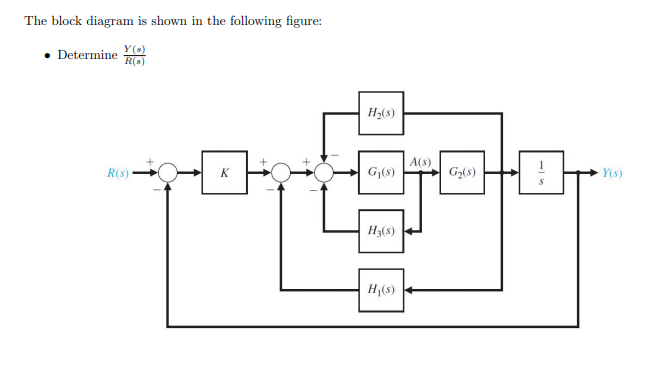 Solved The block diagram is shown in the following figure: - | Chegg.com