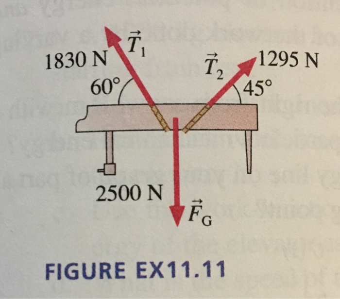 Solved The two ropes seen in figure EX11.11 are used to | Chegg.com