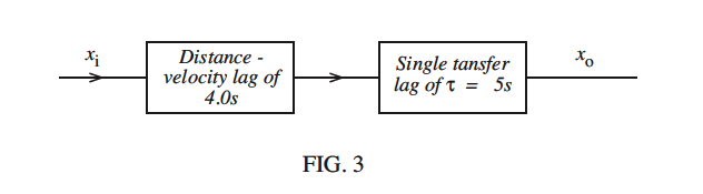 Solved FIGURE 3 shows an open loop system containing a | Chegg.com