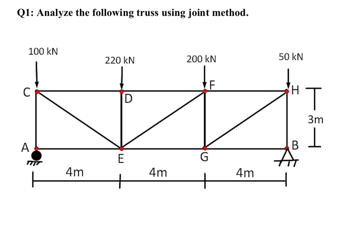 Solved Q1: Analyze The Following Truss Using Joint Method. | Chegg.com