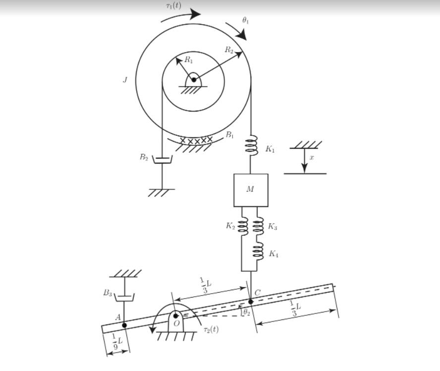 Solved For the mechanical system shown in Fig. 1, the damper | Chegg.com