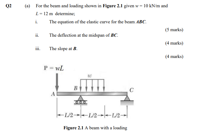 Solved Q2 (a) For the beam and loading shown in Figure 2.1 | Chegg.com
