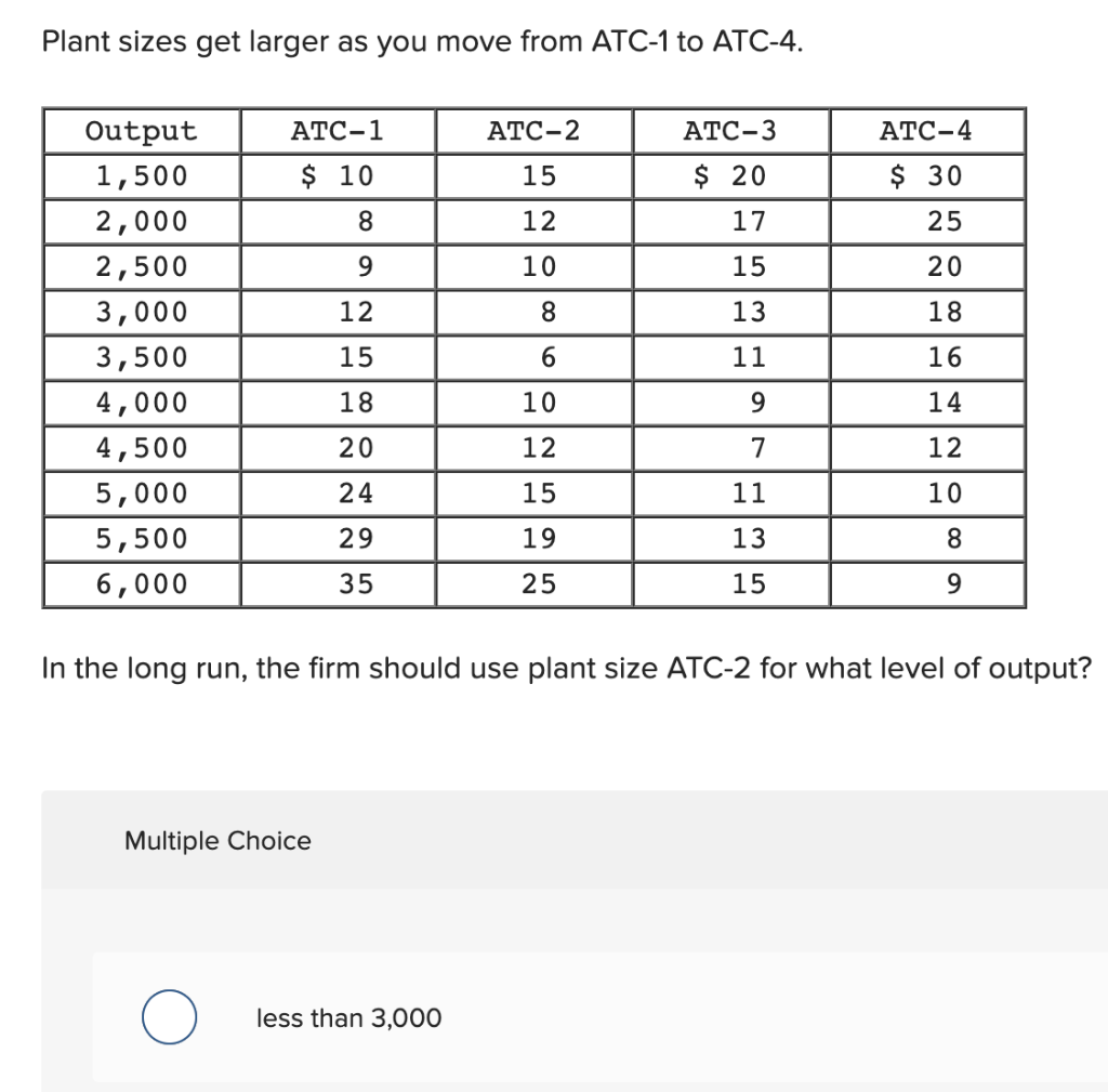 solved-the-table-shows-three-short-run-cost-schedules-for-chegg