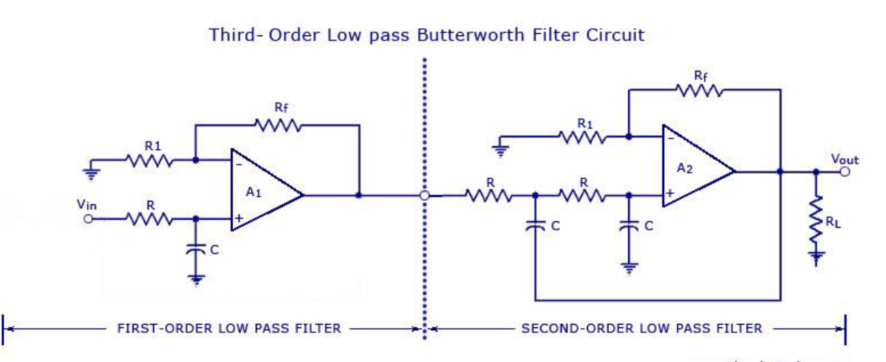 Solved 1) Design a 1st order and 3rd order Butterworth low | Chegg.com